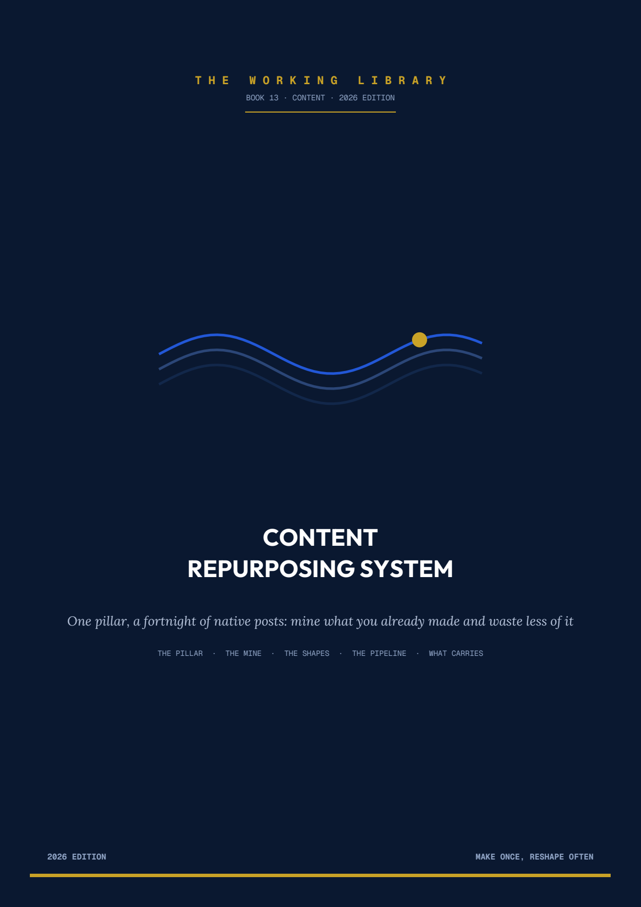 Content Repurposing System